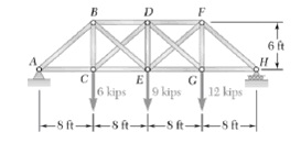 1530_Determine the force in member DE.jpg